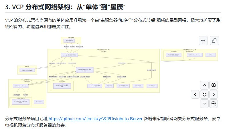 VCPToolBox