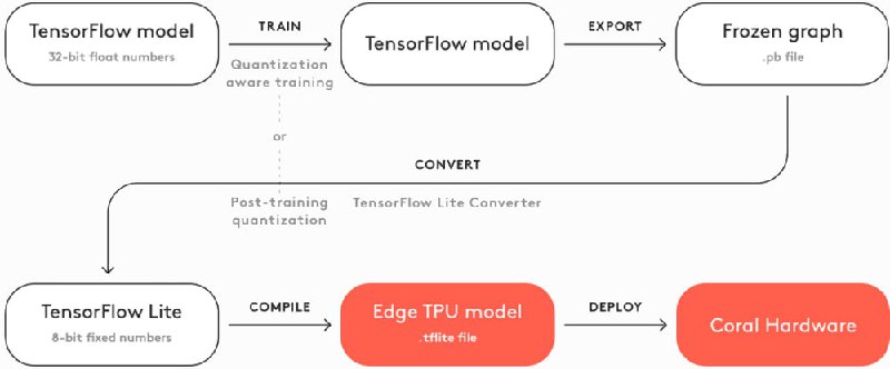 面向2022的 PyTorch vs. TensorFlow 全面比较选用指南