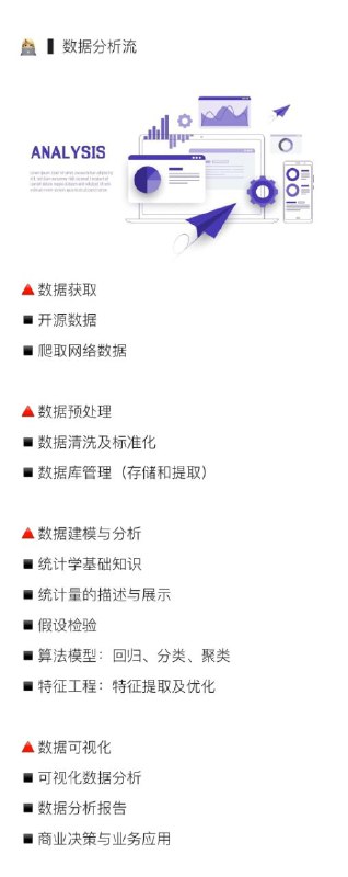 从0到1入门 #数据分析 #经验从0到1入门 #数据分析 #经验