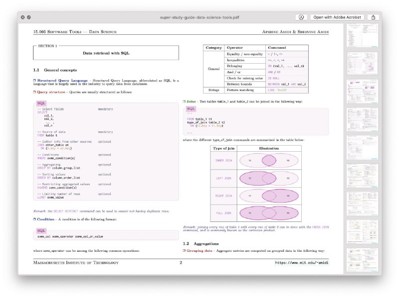 任教于 MIT 的教授 Shervine Amidi 在 GitHub 上开放的一份数据科学工具指南
