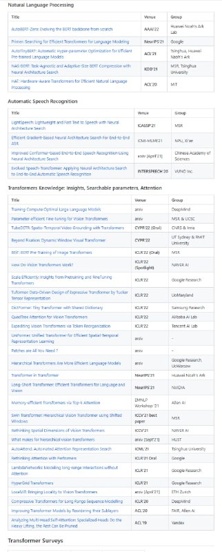 Transformer架构搜索相关资源Transformer架构搜索相关资源