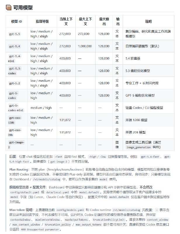 Codex Proxy 是一款本地轻量级中转服务，能将 Codex Desktop 的 Responses API 转换为 OpenAI、Anthropic、Gemini 等标准协议，让 Cursor、Claude Code、Continue 等任意兼容客户端直接使用 Codex 编程模型