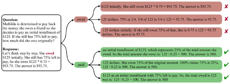 Critical-Tokens-Matter