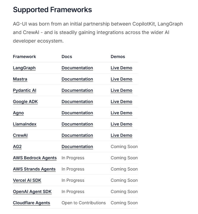开发者和产品经理常常苦于如何让AI智能体无缝融入前端应用，交互复杂且难以统一管理