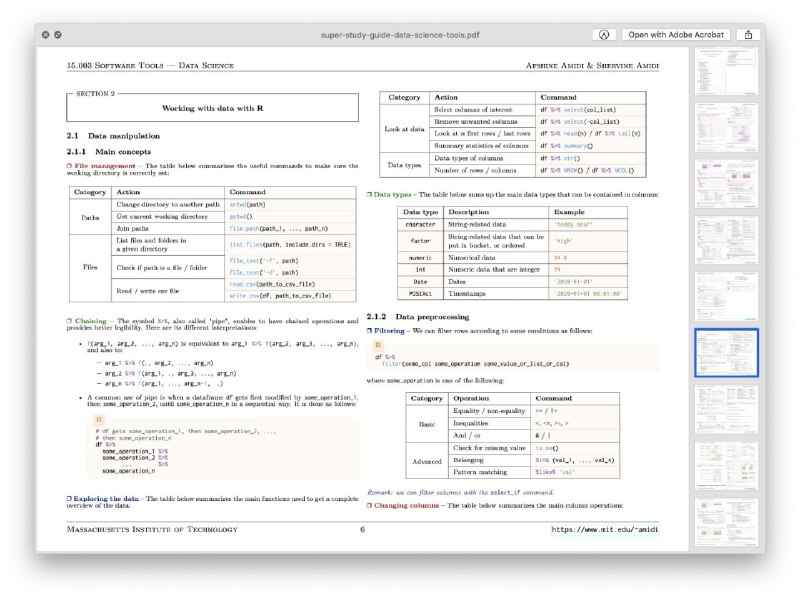 任教于 MIT 的教授 Shervine Amidi 在 GitHub 上开放的一份数据科学工具指南