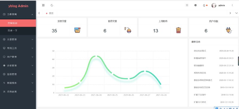 一个简单、功能齐全的 SpringBoot 博客系统