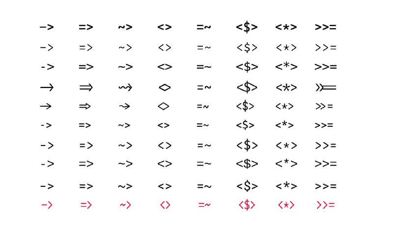 写代码时最常见的问题
