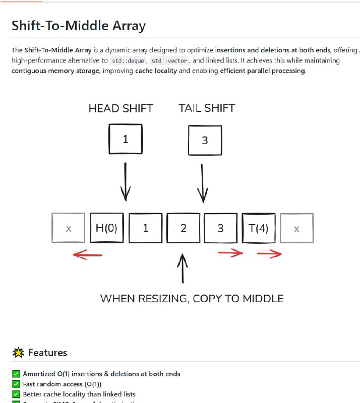 Shift-To-Middle_Array