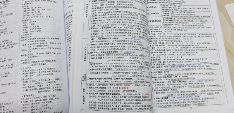 ​教资重点笔记，考试背完它就可以了，都是重点，必背考点！​高质量a4彩色精装，每页文件都用ps调整，保证清晰度和质量！​下单一本的要备注是还科目一还是科目二，以及中学还是小学！​​教资重点笔记 单本（带科目）