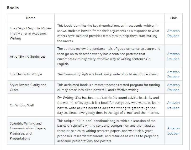 科研能力自学提高资源集，包括学术写作、论文阅读、演讲、笔记等teach-yourself-research | #科研科研能力自学提高资源集，包括学术写作、论文阅读、演讲、笔记等teach-yourself-research | #科研