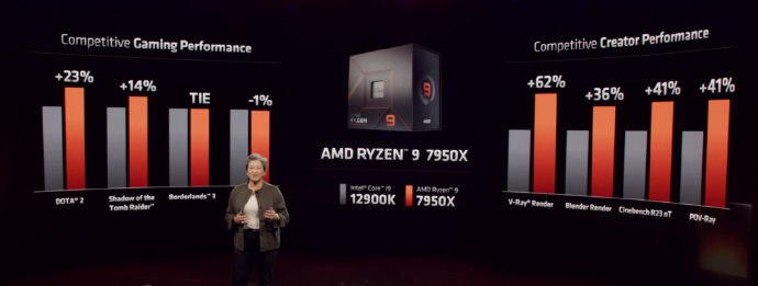 AMD 发布锐龙 7000 系列处理器R9 7950X