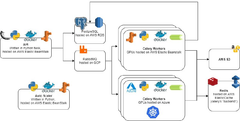 一份颇为全面的 #AI 学习资源