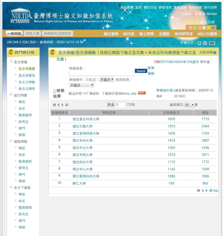 台湾博硕士论文知识加值系统 #论文台湾博硕士论文知识加值系统 #论文