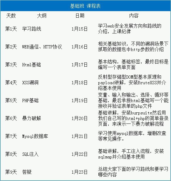 【对渗透技术，网络安全相关技术感兴趣的看过来】小风教程网寒假直播班【官方合作，黑洞专属优惠限定10人】1、配有课后作业，学员完成后由老师检查，隔天开课先讲作业