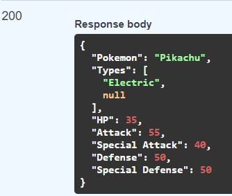 使用 FastAPI (Python) 从头开始构建 API使用 FastAPI (Python) 从头开始构建 API
