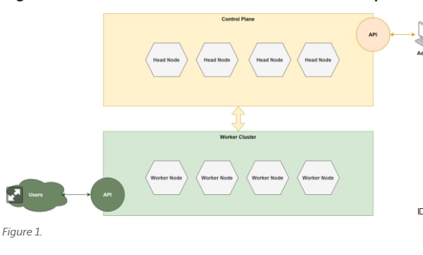 Kubernetes的工作原理Kubernetes的工作原理