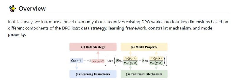 awesome-direct-preference-optimization