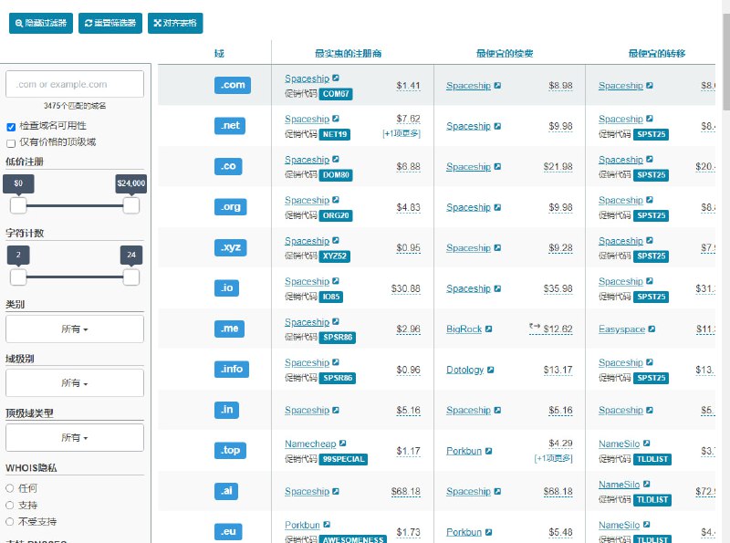 tld-list