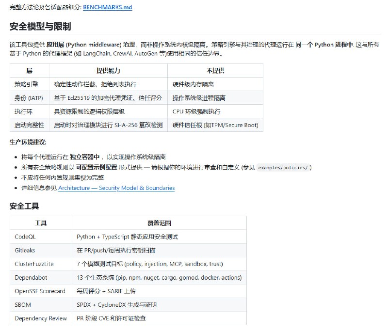 AI Agent 治理工具包（Agent Governance Toolkit），它为自主 AI 代理提供策略执行、零信任身份、执行沙箱和可靠性工程，全面覆盖 OWASP Agentic Top 10 十大风险