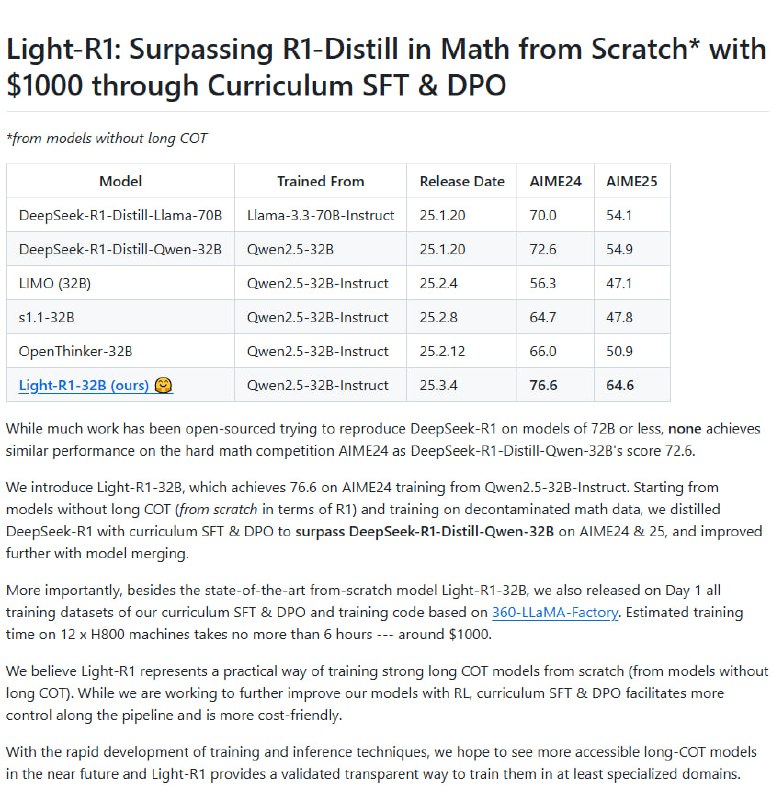 Light-R1