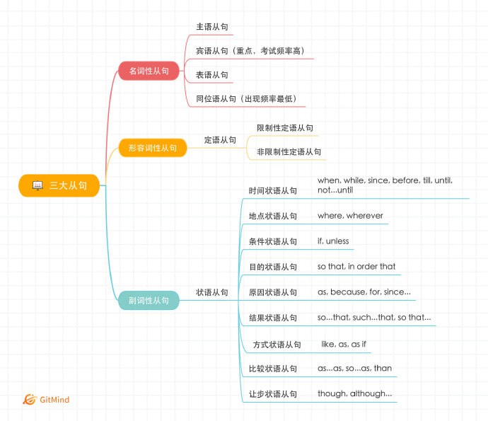 八张图让你读懂英语语法 | #英语八张图让你读懂英语语法 | #英语