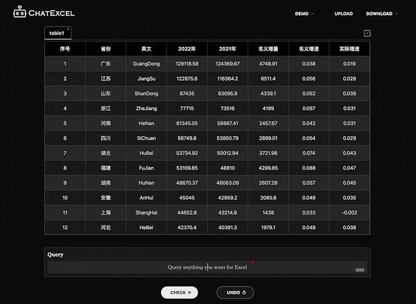 北大团队出品的ChatExcel，说人话自动处理表格，免费且不限次使用
