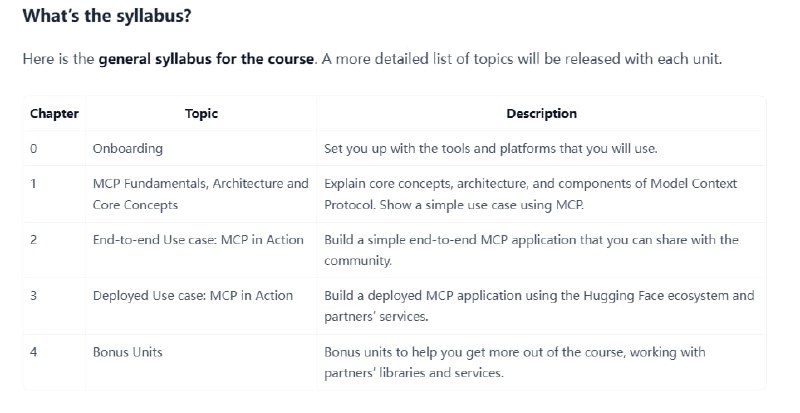 Hugging Face MCP Course