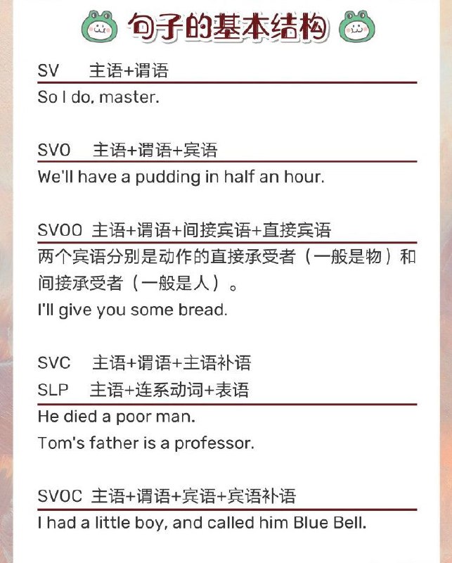 0基础速成||7张图帮你搞定 #英语 语法0基础速成||7张图帮你搞定 #英语 语法