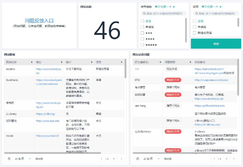 电子书下载网站大全入口 | #电子书