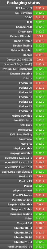 magic-wormhole （神奇虫洞）是基于 PAKE 协议实现文件在公网加密传输的软件 #工具 ，可以安全地将文件从一台计算机发送到另一台计算机，发送和接收均仅需一条命令