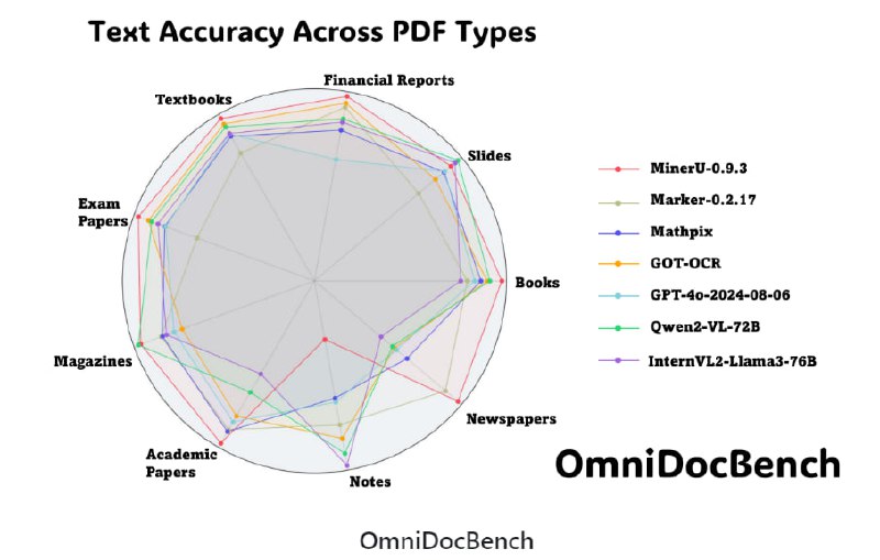 OmniDocBench