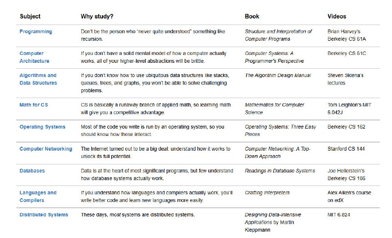 自学计算机科学，推荐从这九大核心科目入手，结合经典教材和优质视频课程，系统掌握基础知识，奠定扎实的技术根基 | #计算机科学• 编程