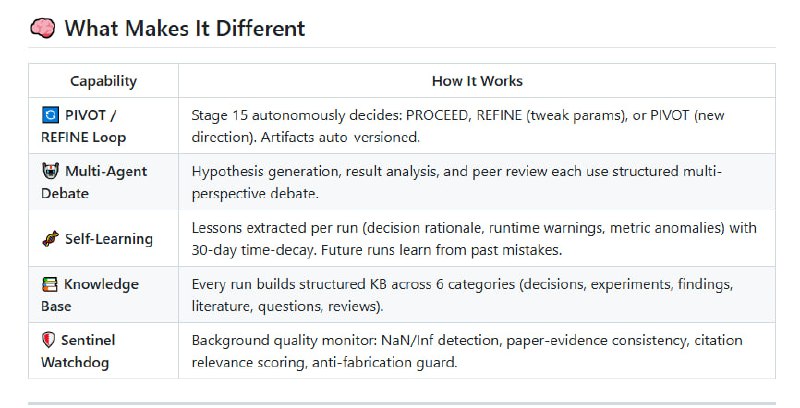 在线做科研太折腾，从灵感到论文得跑好多环节