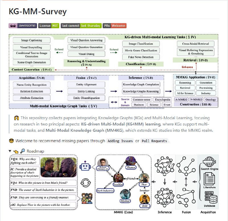KG-MM-Survey
