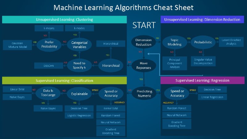 一份颇为全面的 #AI 学习资源